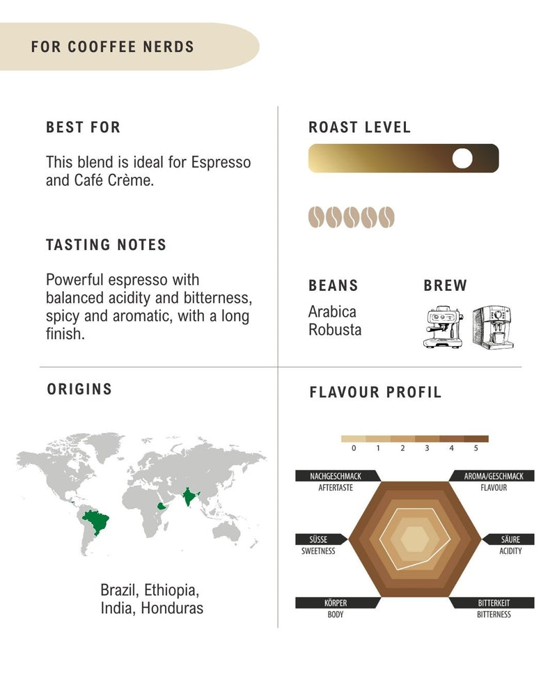 Kolanda PREMIUM RISTRETTO 1kg Bohnen