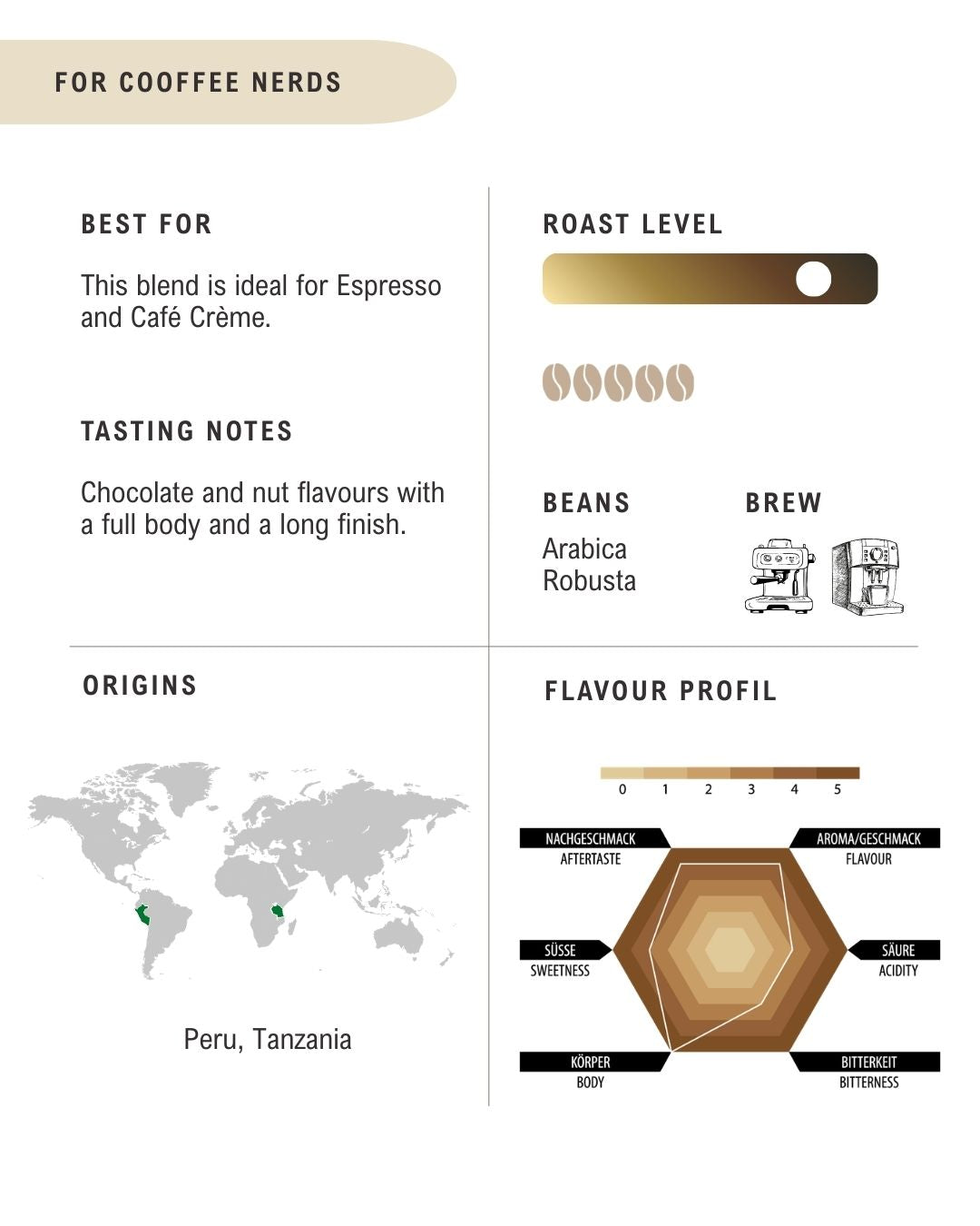 Café Respect PER LEI Bio/Fairtrade Bohnen