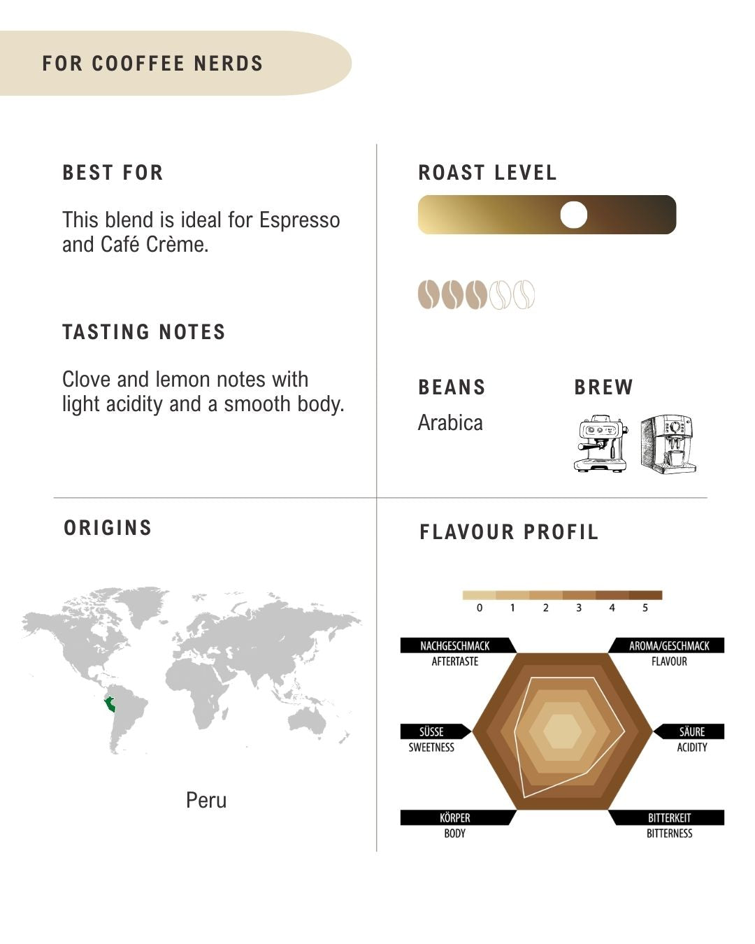 Café Respect PER NOI Bio/Fairtrade Bohnen