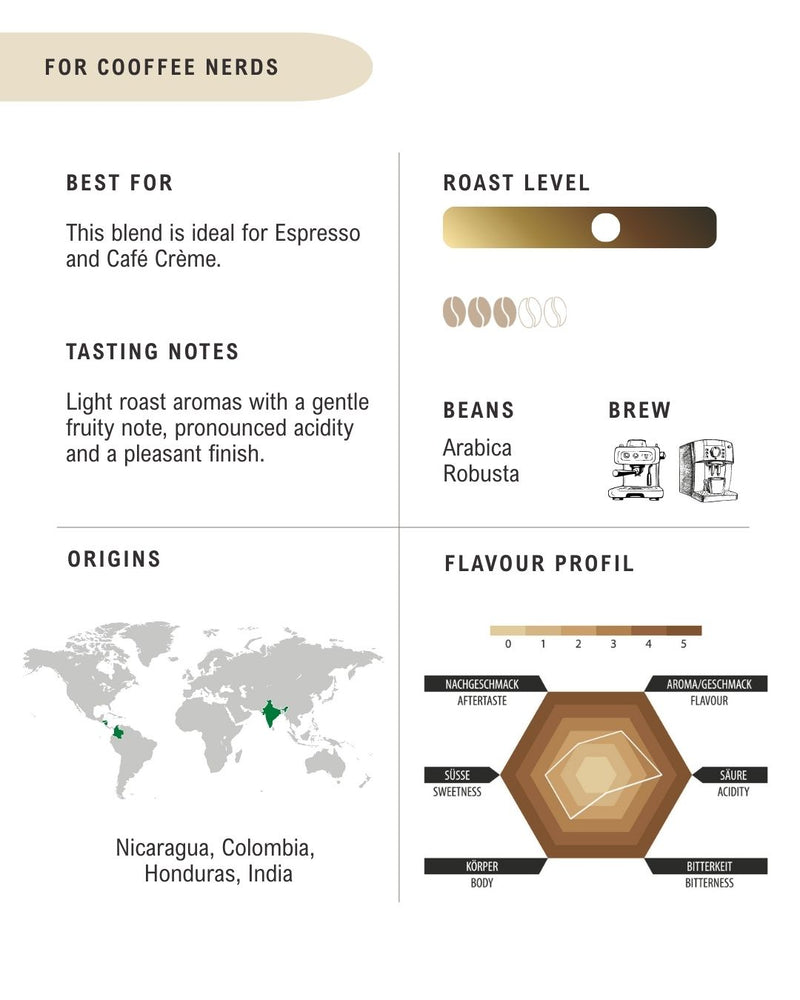 Recette de Fribourg Barios SANTOS 1kg Bohnen