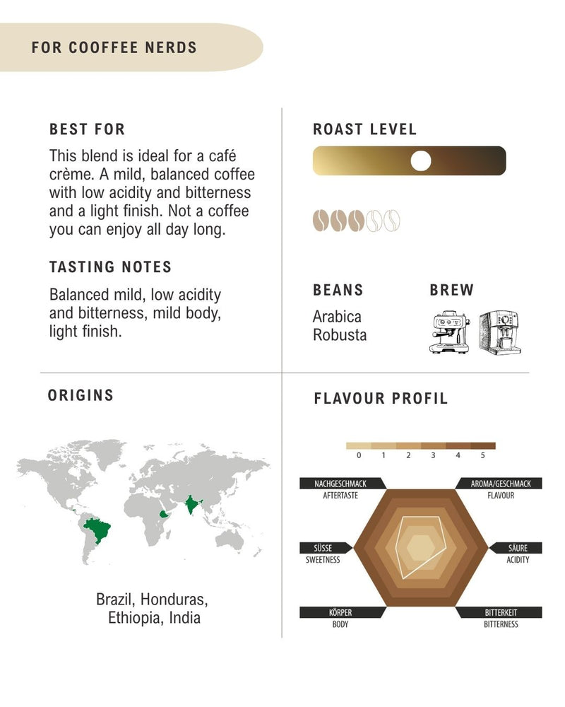 Kolanda SAN MARCO CREMA 1kg Bohnen